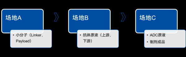 瑞和网 六大要点解读《生物制品分段生产试点工作方案》