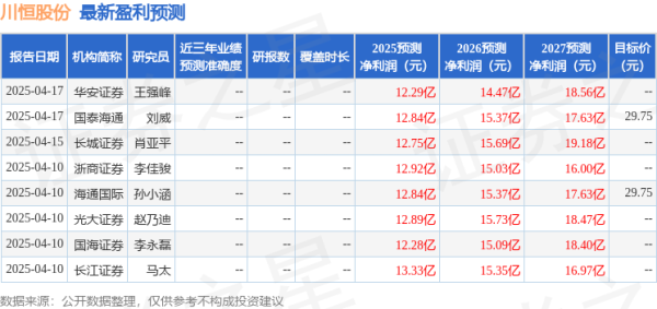 鑫配资 华鑫证券：首次覆盖川恒股份给予买入评级