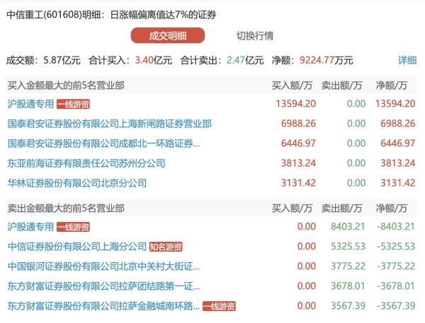 鸿牛配资 美容护理板块反复活跃