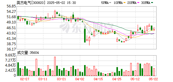 深资管 英杰电气：产品研发方向始终以客户需求和市场前景为核心