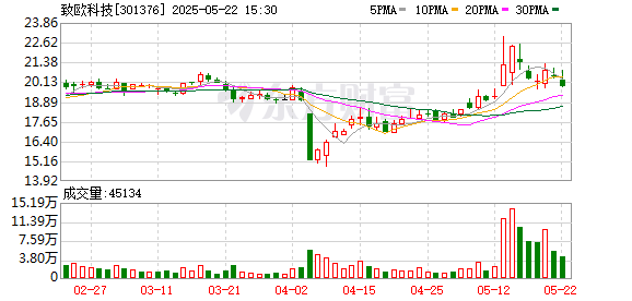 顺策略 致欧科技：公司已签署2025年度海运长约，降低海运费波动对公司的影响
